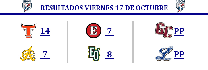 Banner Resultados LIDOM